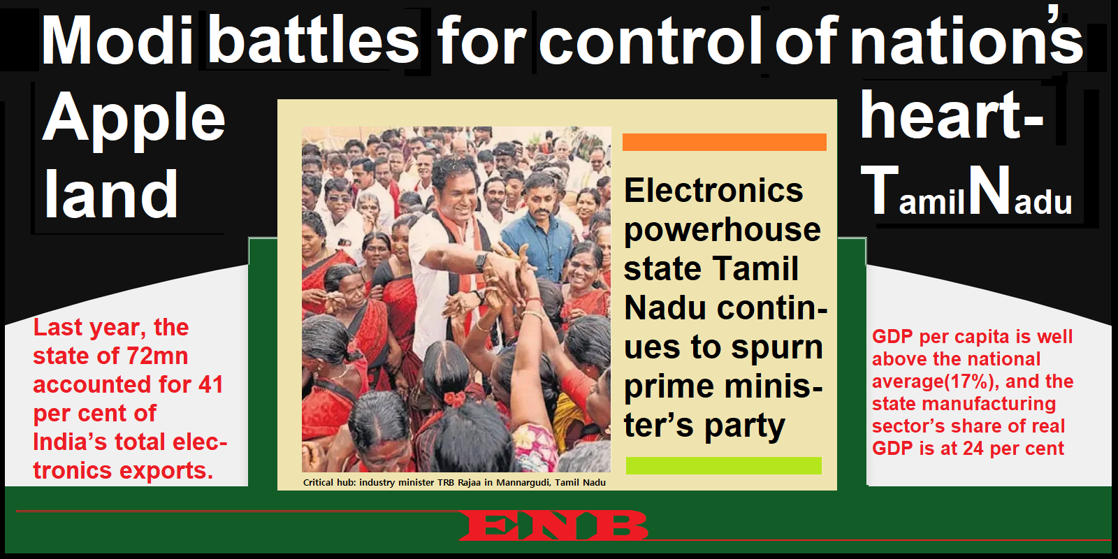 Modi battles for con­trol of nationS Apple heart­land