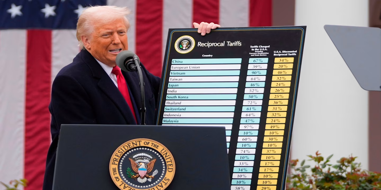 US hits 60 countries with new duties