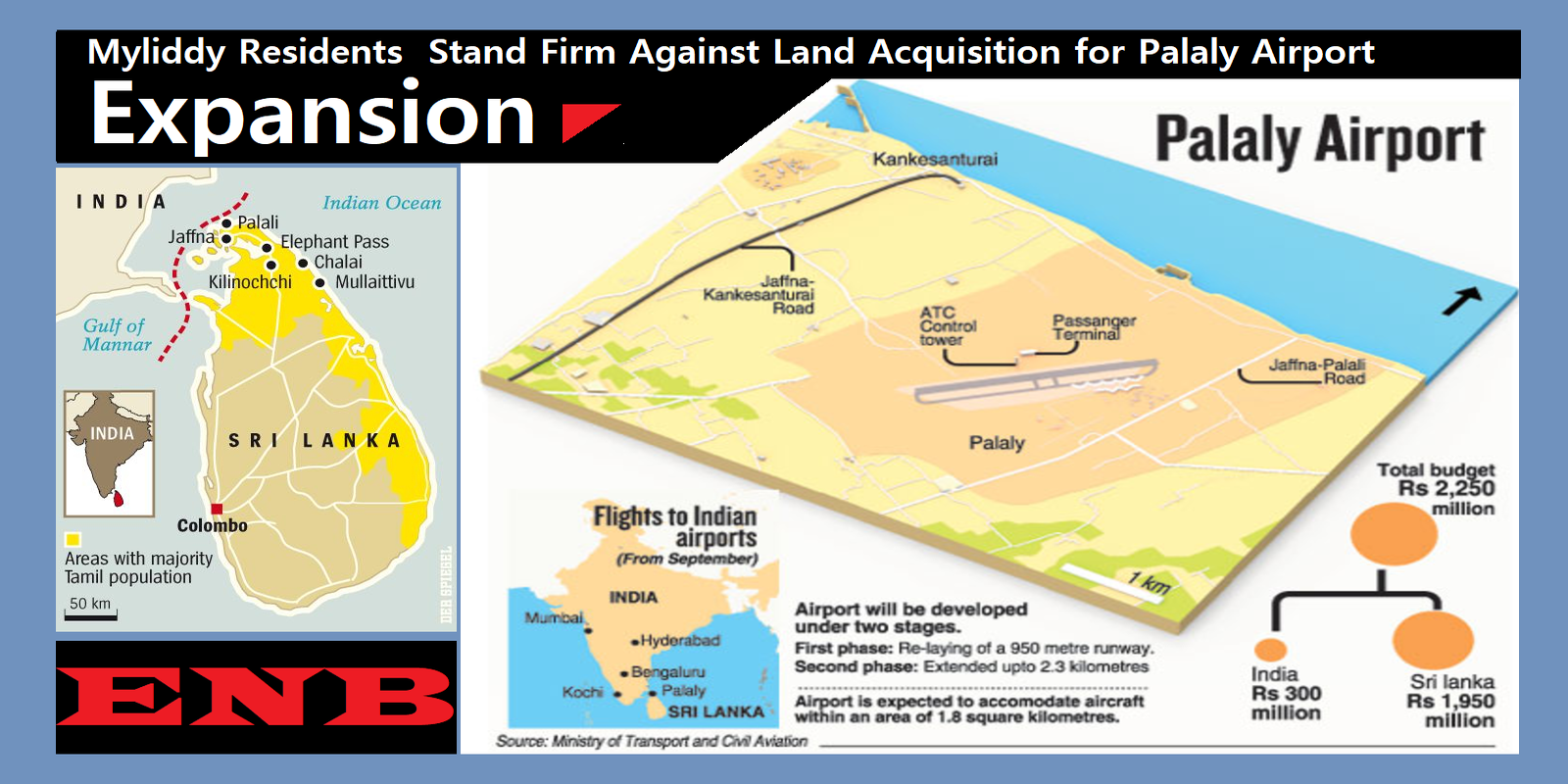 Myliddy Residents Stand Firm Against Land Acquisition for Palaly Airport Expansion