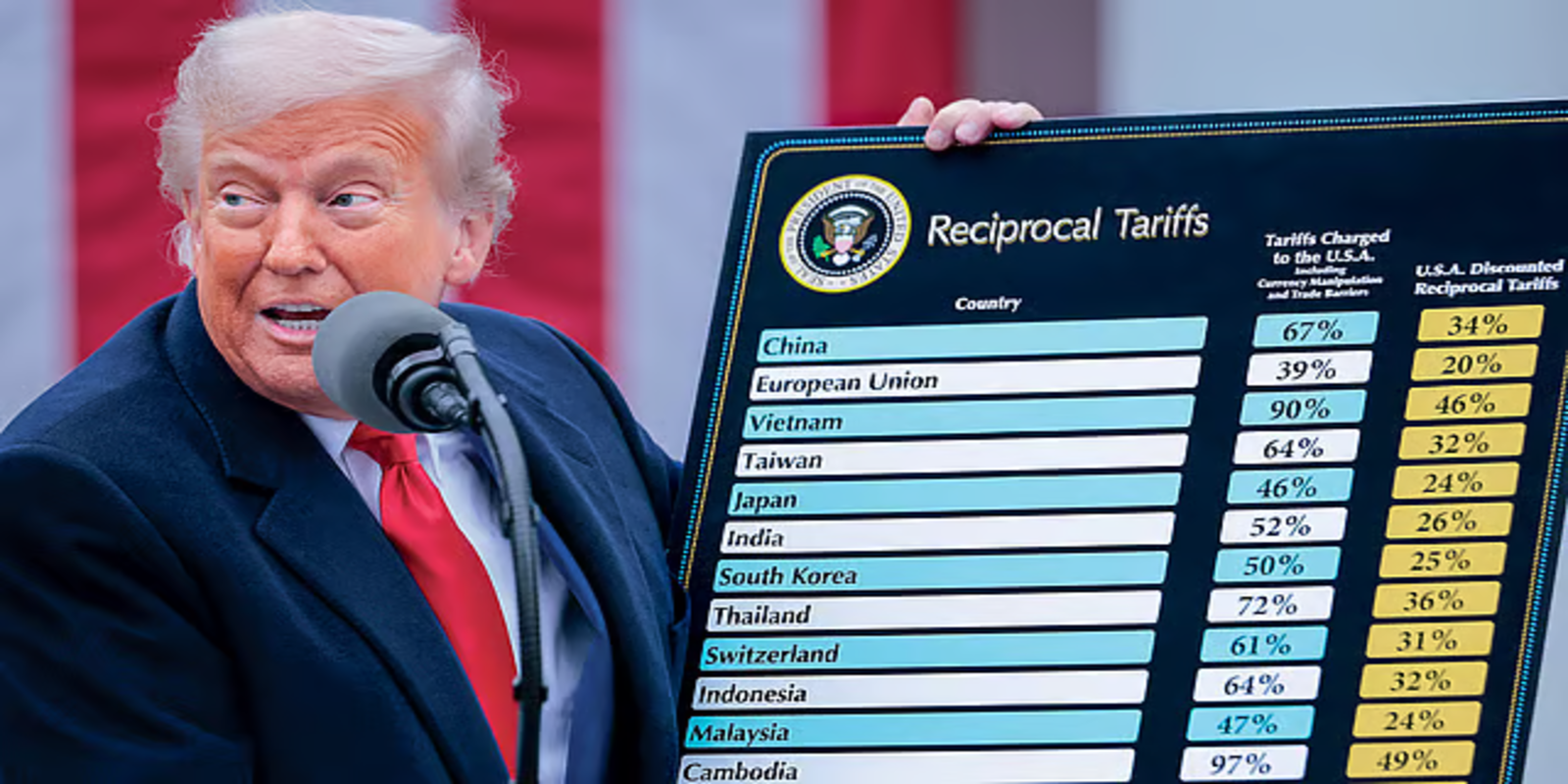 Geopolitical shift: Sri Lanka-US tariff deal on final stretch