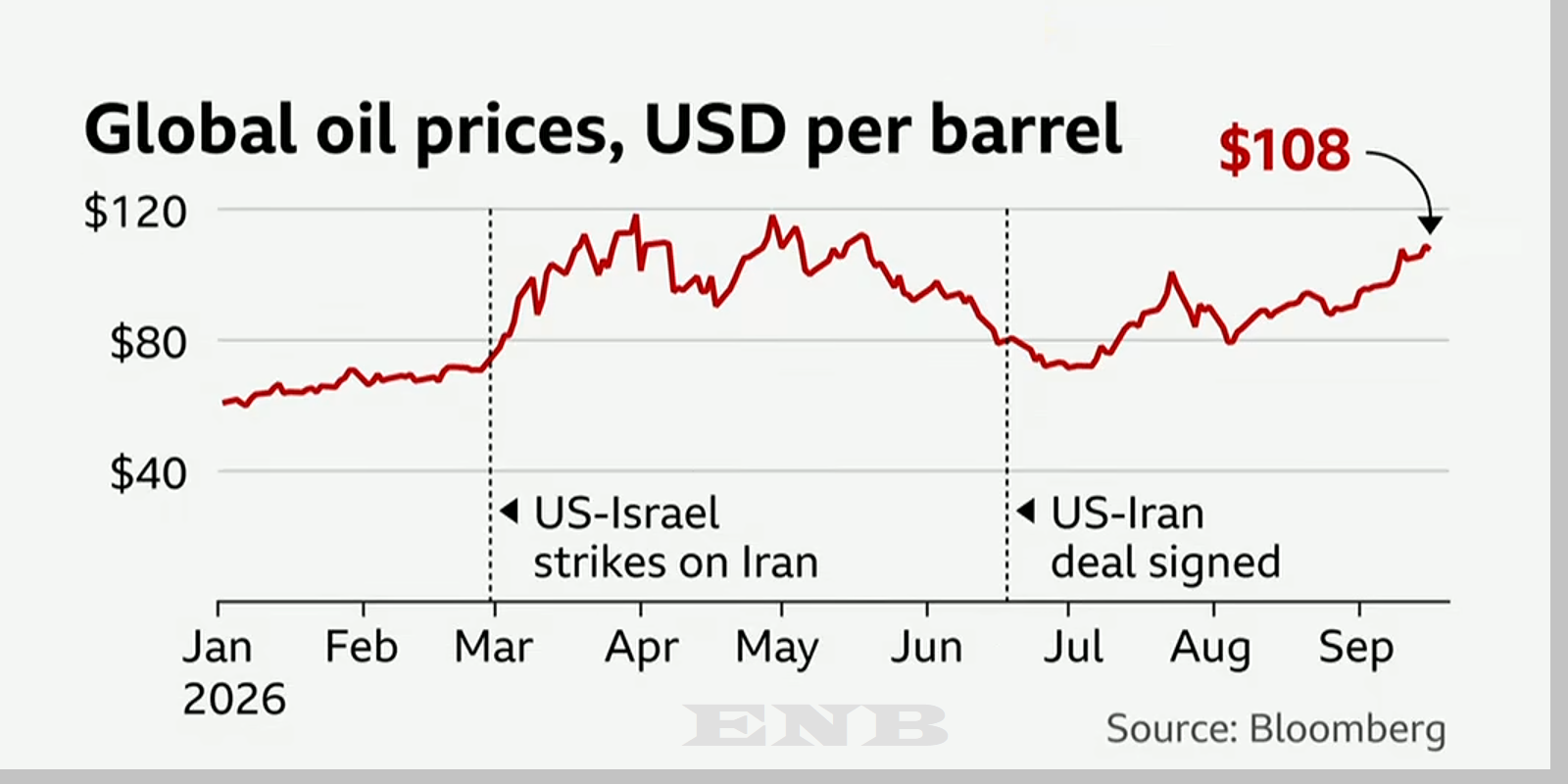 Gas prices are about to take a big jump
