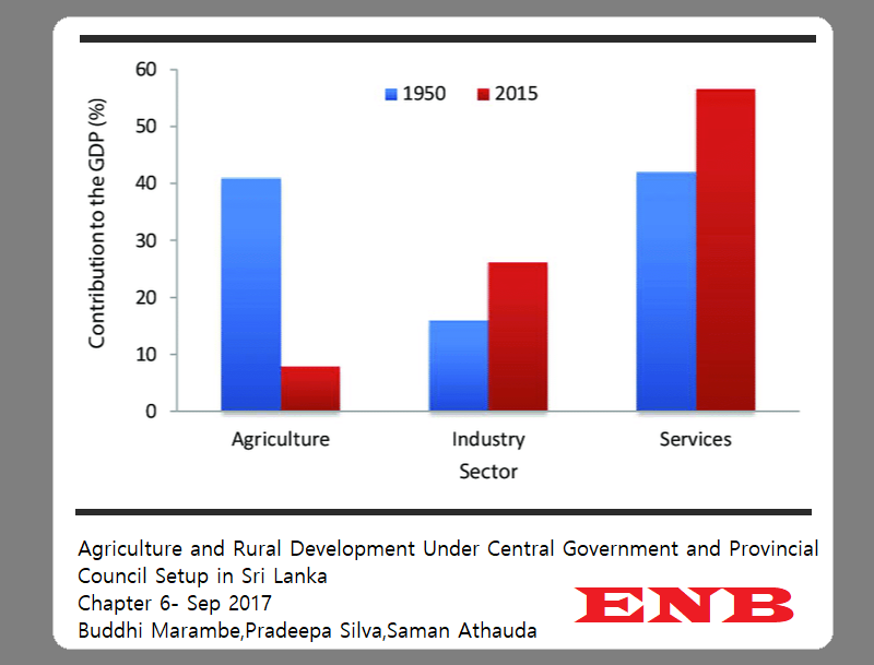 Ditwah impact: Sri Lanka to seek leniency from EU for GSP+